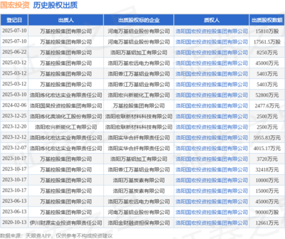 國宏投資接受萬基控股集團出質(zhì)股權(quán)17561.5萬股 聚焦非居住房地產(chǎn)租賃業(yè)務(wù)